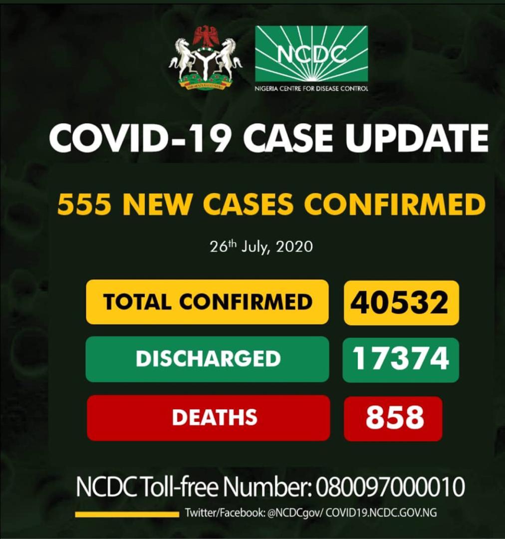 Lagos reclaims top spot as Nigeria records 555 new Covid-19 Cases