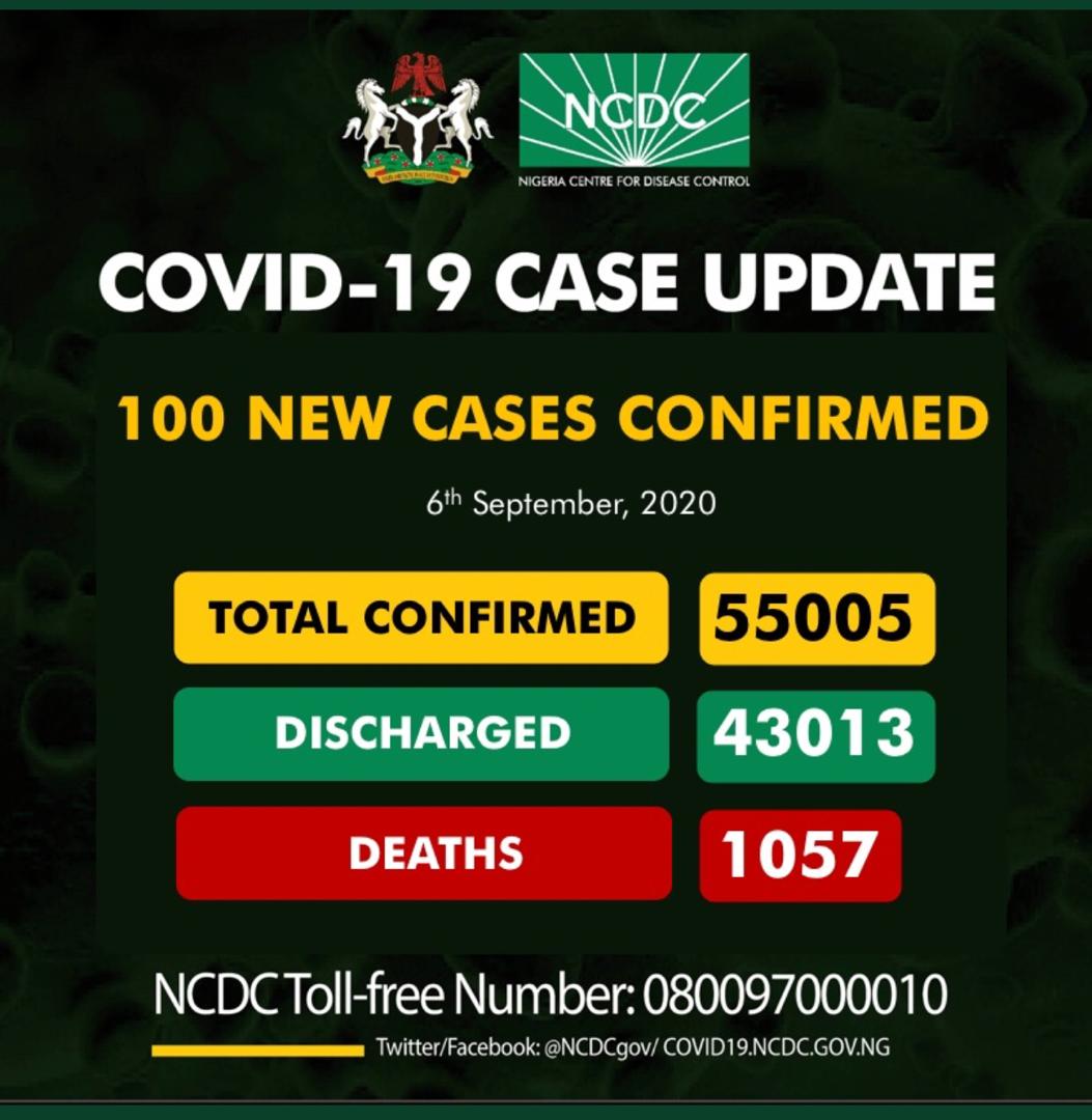 Nigeria records 100 new COVID-19 infections