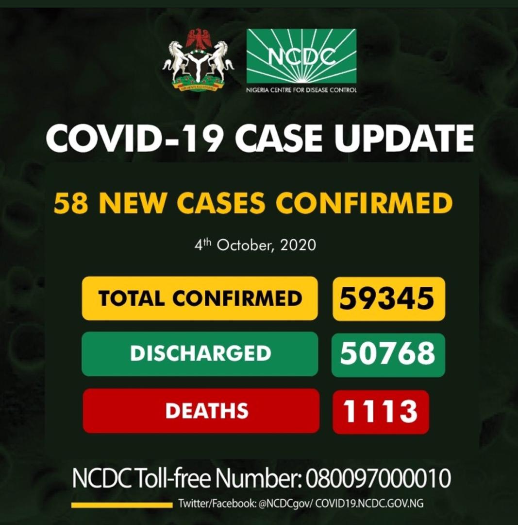 Nigeria records 58 fresh COVID-19 infections